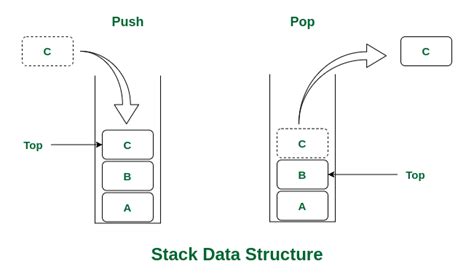 stack meaning in tagalog|STACK Meaning in Tagalog .